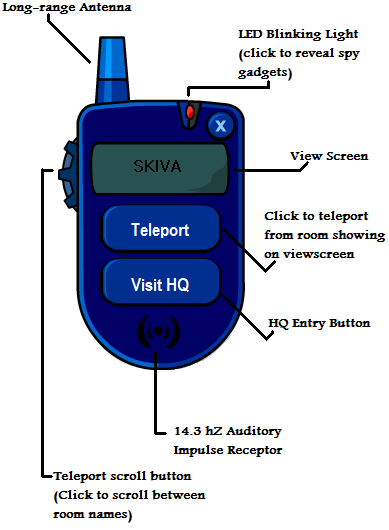 http://skiva.files.wordpress.com/2008/10/spy-phone-diagram.png?w=468